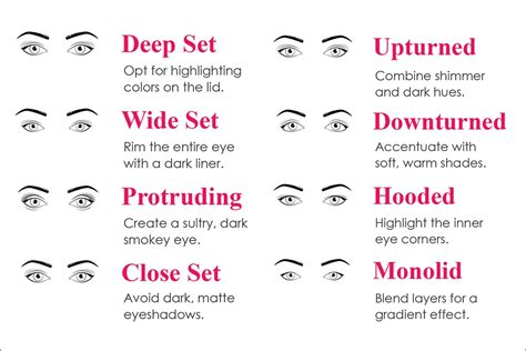 🧐How To Choose The Right Lashes To Match Your Eye Shapes