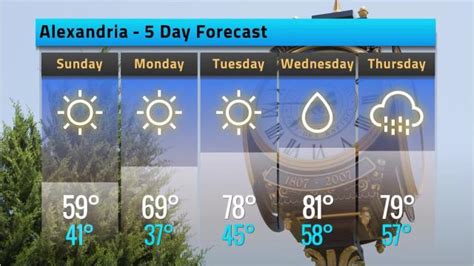 Alexandria weather forecast for Saturday, April 14, 2018