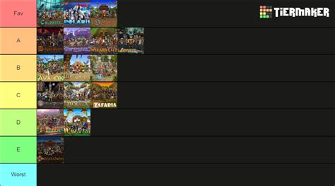 Wizard101 Worlds Tier List (Community Rankings) - TierMaker