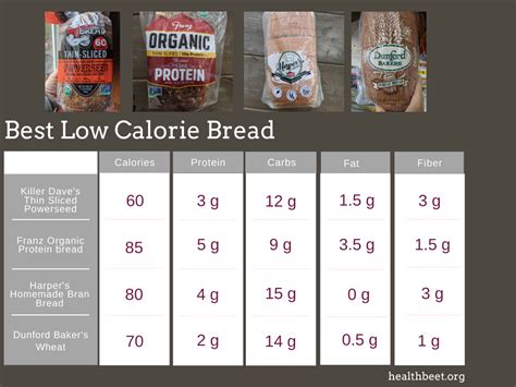 Weight Watchers Bread Calories - dicedtips