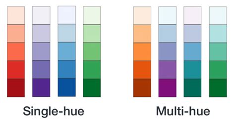 single color palette business dashboard - Ubiq BI