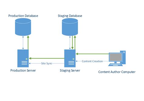 Web Server Architecture Diagram