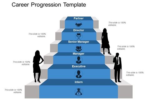 Career Progression Template Sample Ppt Files | PPT Images Gallery | PowerPoint Slide Show ...