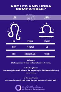 Leo and Libra Compatibility: Sex, Love, and Friendship