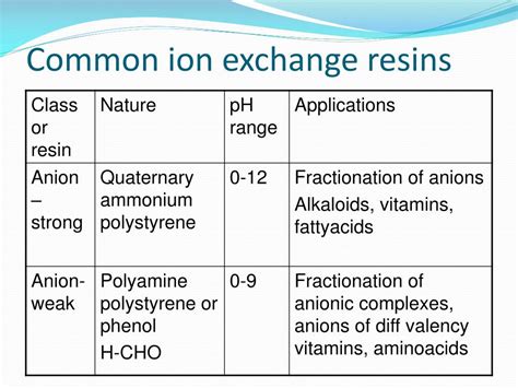 PPT - ION EXCHANGE CHROMATOGRAPHY PowerPoint Presentation, free download - ID:7123080