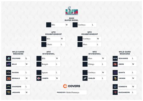 Printable 2024 Nfl Playoff Bracket - Bria Marlyn