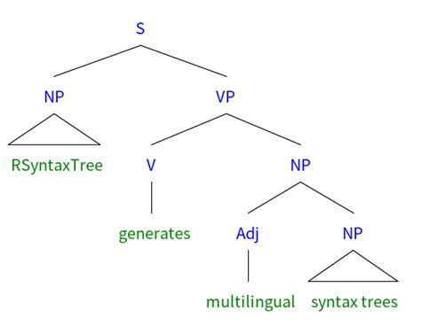 Sentence Diagram Generator - General Wiring Diagram