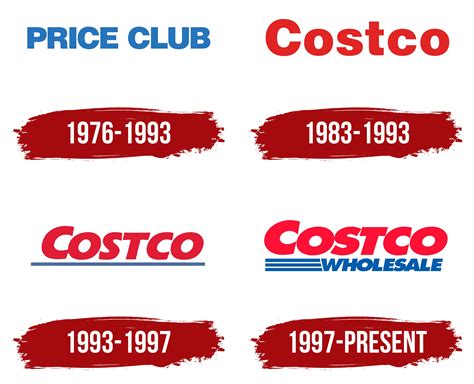 Costco Logo and symbol, meaning, history, PNG