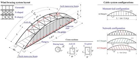 Arch Bridge Force Diagram