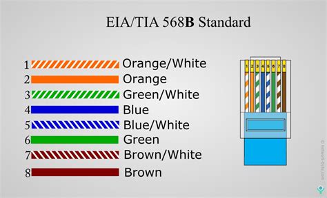 Ethernet Cable Color Code Rj45