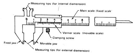 Vernier Calliper Diagram, Working principle - ExtruDesign