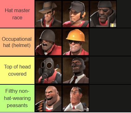 Default hat tier list : r/tf2