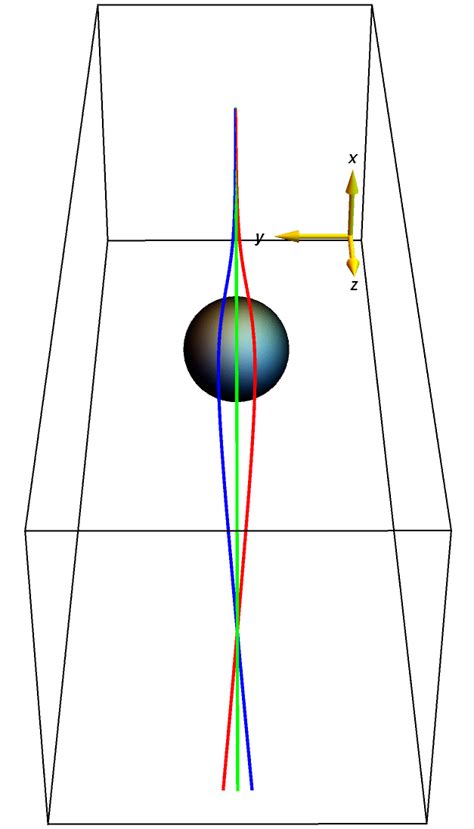 G-SHE of photons around a Schwarzschild black hole. Different viewing... | Download Scientific ...