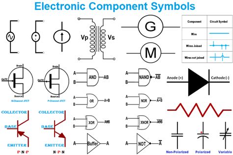 Basic Electronic Component Symbols that Every PCB Design Engineer Should Know