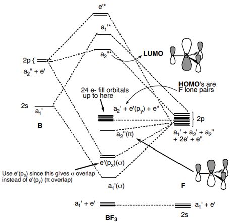 Molybdenum Orbital Diagram