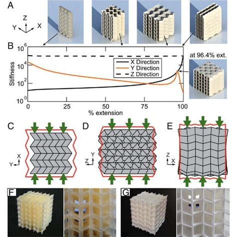 Origami Structures | Parametric House