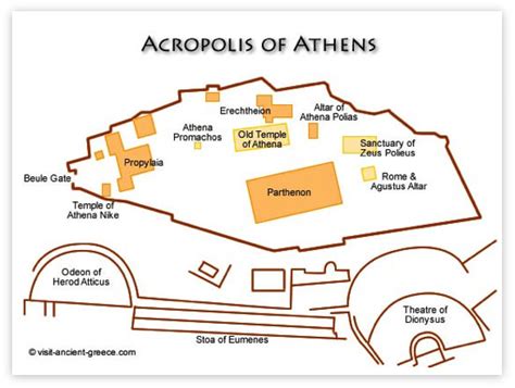 Acropolis Map