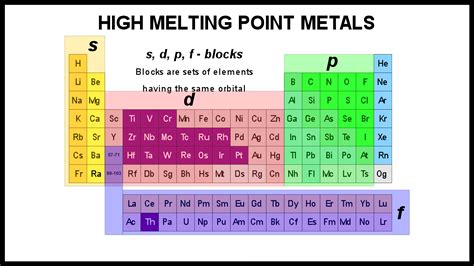 Melting Point Of Iron : What are the best ways to melt stainless steel? - Quora - The century of ...