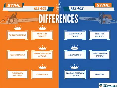 Stihl 461 Vs 462 (A Complete Comparison) - FreshHandyman