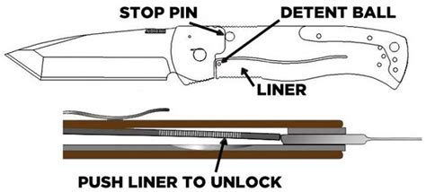 Pocket Knife Lock Types | Knife Informer