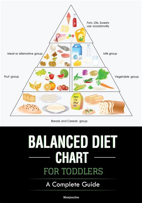 Balanced Diet Chart For Kids