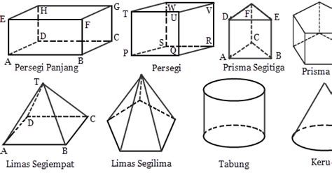 Jenis Jenis Bangun Ruang Bola Padat - IMAGESEE