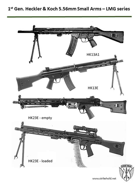 H&K’s Cold War Light Machine Guns – the SAW that could have been ...