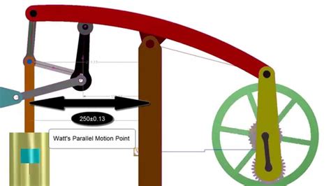 James Watt Steam Engine Animation