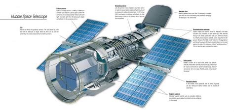 Hubble’s 30th Year in Orbit: Latest Science Achievements [Video]