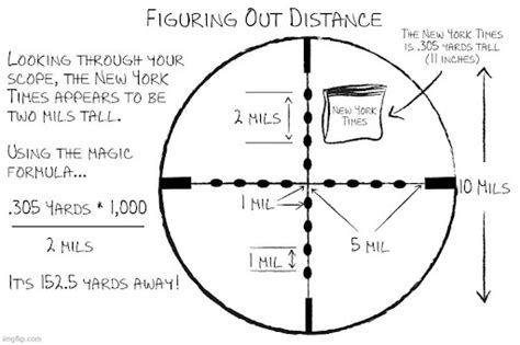 8 Best Mil Dot Scopes in 2023 [Long-Range Shooters]