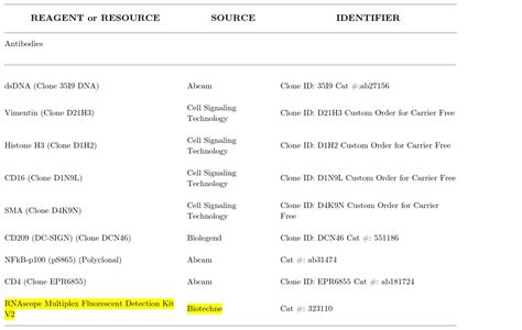 Rnascope Multiplex Fluorescent Detection Kit V2 | Bio-Techne corporation | Bioz