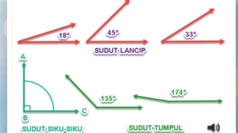 Menentukan Sudut Lancip Siku Siku Dan Tumpul – Otosection