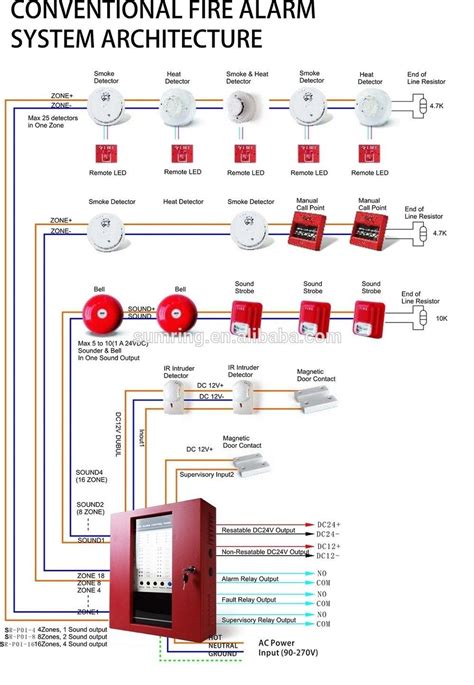 Demco Fire Alarm Panel Wiring Diagram