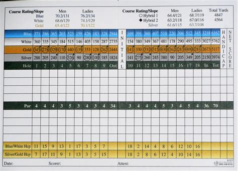 Scorecard – Public Golf Course