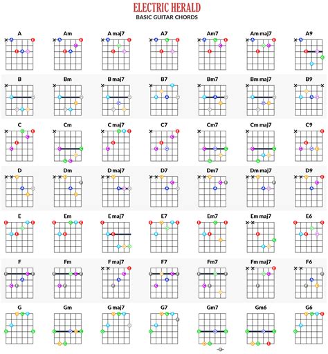 Online Guitar Chords Chart - Free App | Electric Herald