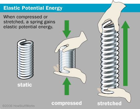 Potential energy - Energy Education