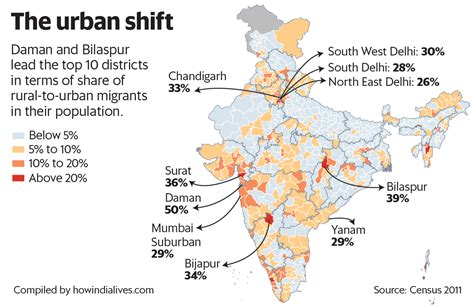 What the rural to urban move says about migration | Today News