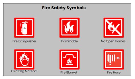 Lab Safety Symbols and Hazard Signs, Meanings | EdrawMax Online