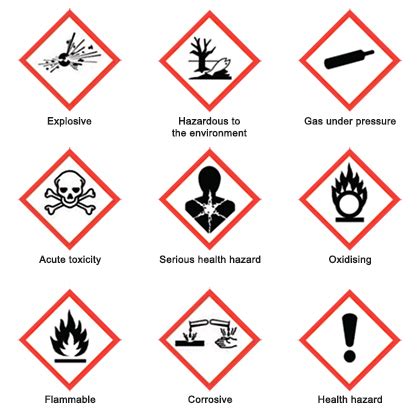 Classification & Labelling