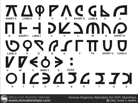 Fantasy Alphabets | Alphabet symbols, Lettering alphabet, Alphabet