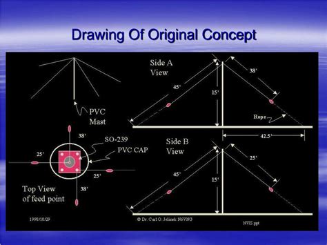 PPT - NVIS Antenna PowerPoint Presentation, free download - ID:3416767