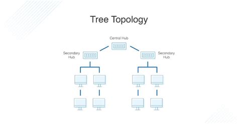 Tree Topology Diagram