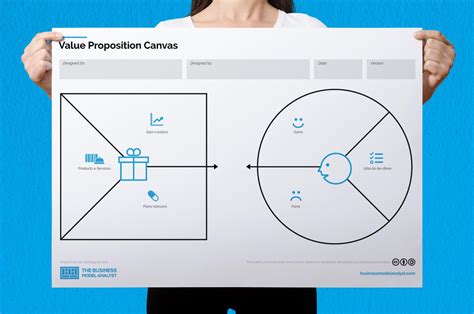 Value Proposition Canvas Template Design Business Model Canvas Value | Porn Sex Picture