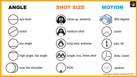 Camera Angles In Filmmaking: A Definitive Guide