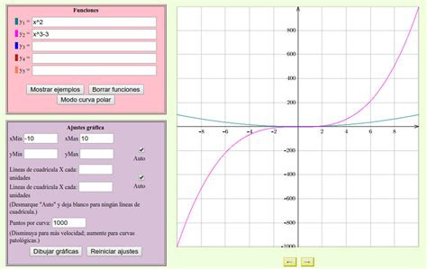 Graficador De Funciones - SEO POSITIVO