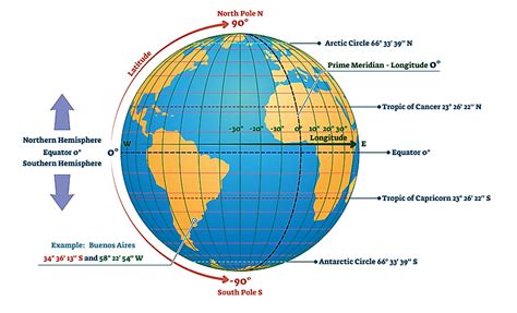 Circles Of Latitude And Longitude - WorldAtlas