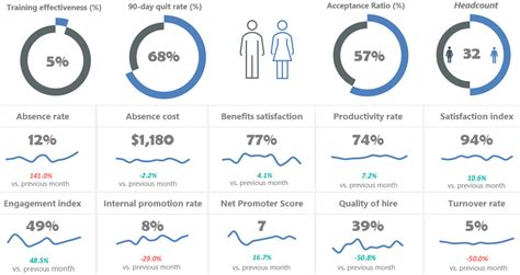 Excel Metrics Dashboard Template