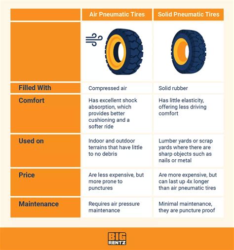 What Are Pneumatic Tires And How Are They Used? | BigRentz