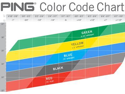 5 Tips to Understanding The Ping Color Chart | http://hustleboss.com/