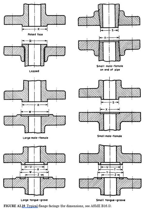 Bolted Joint